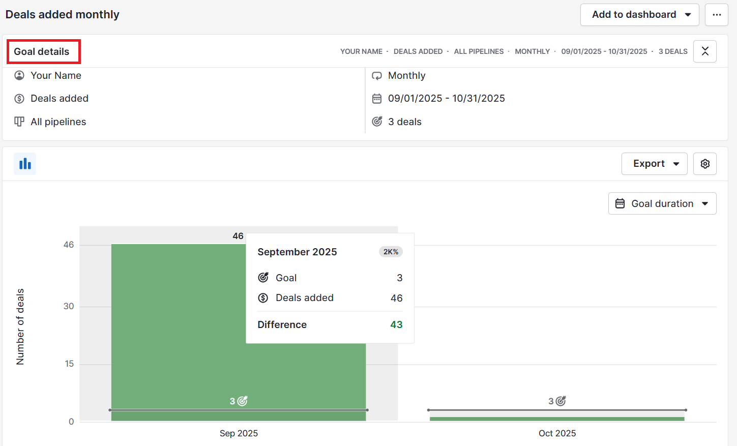 CRM examples Pipedrive sales goals