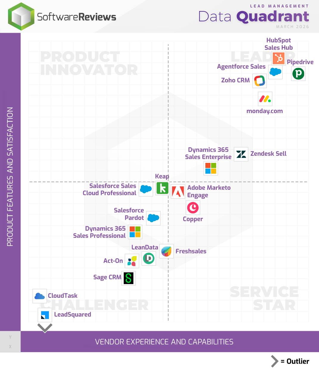 CRM examples SoftwareReviews Data Quadrant