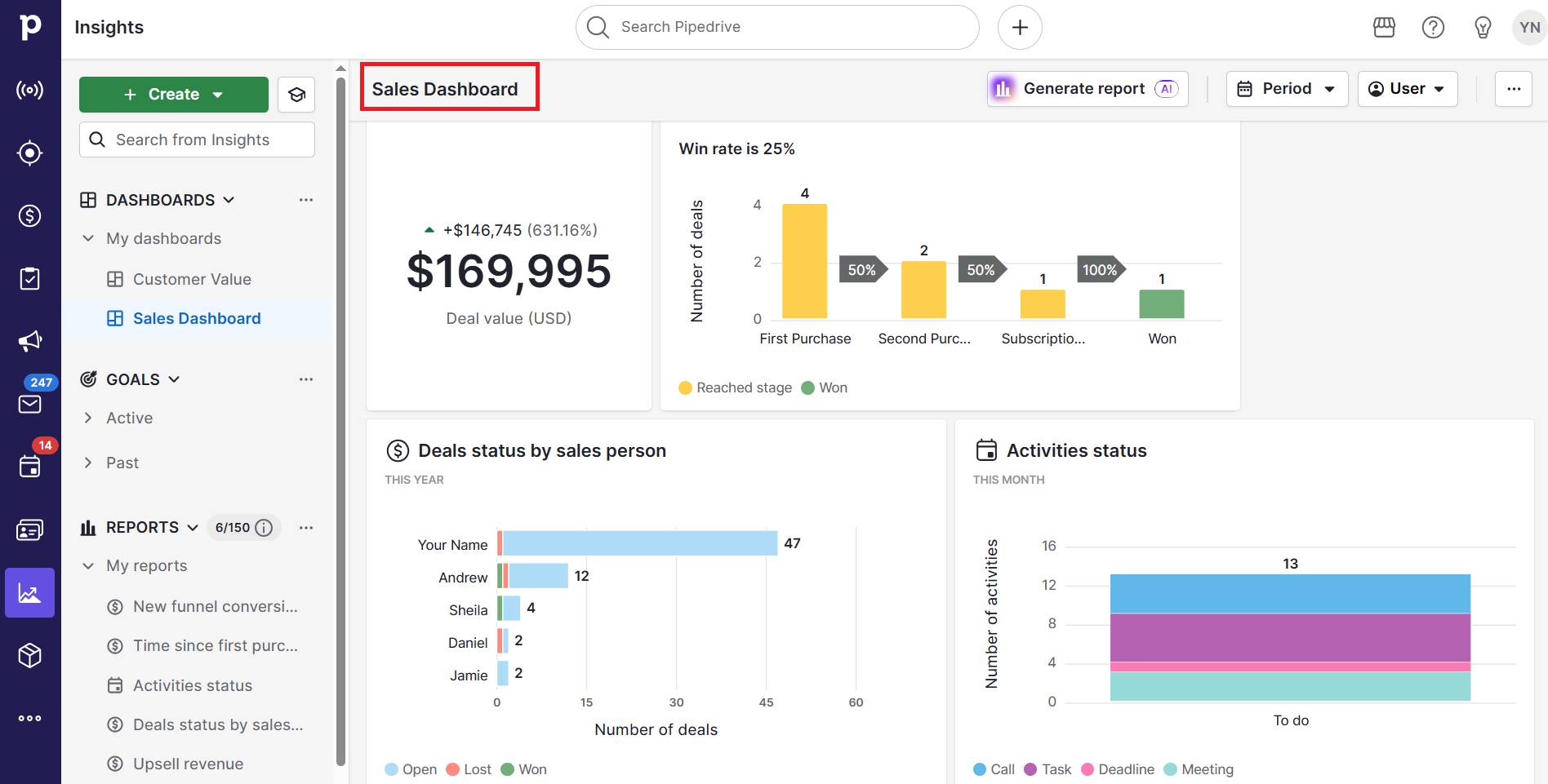 CRM experience Pipedrive sales dashboard