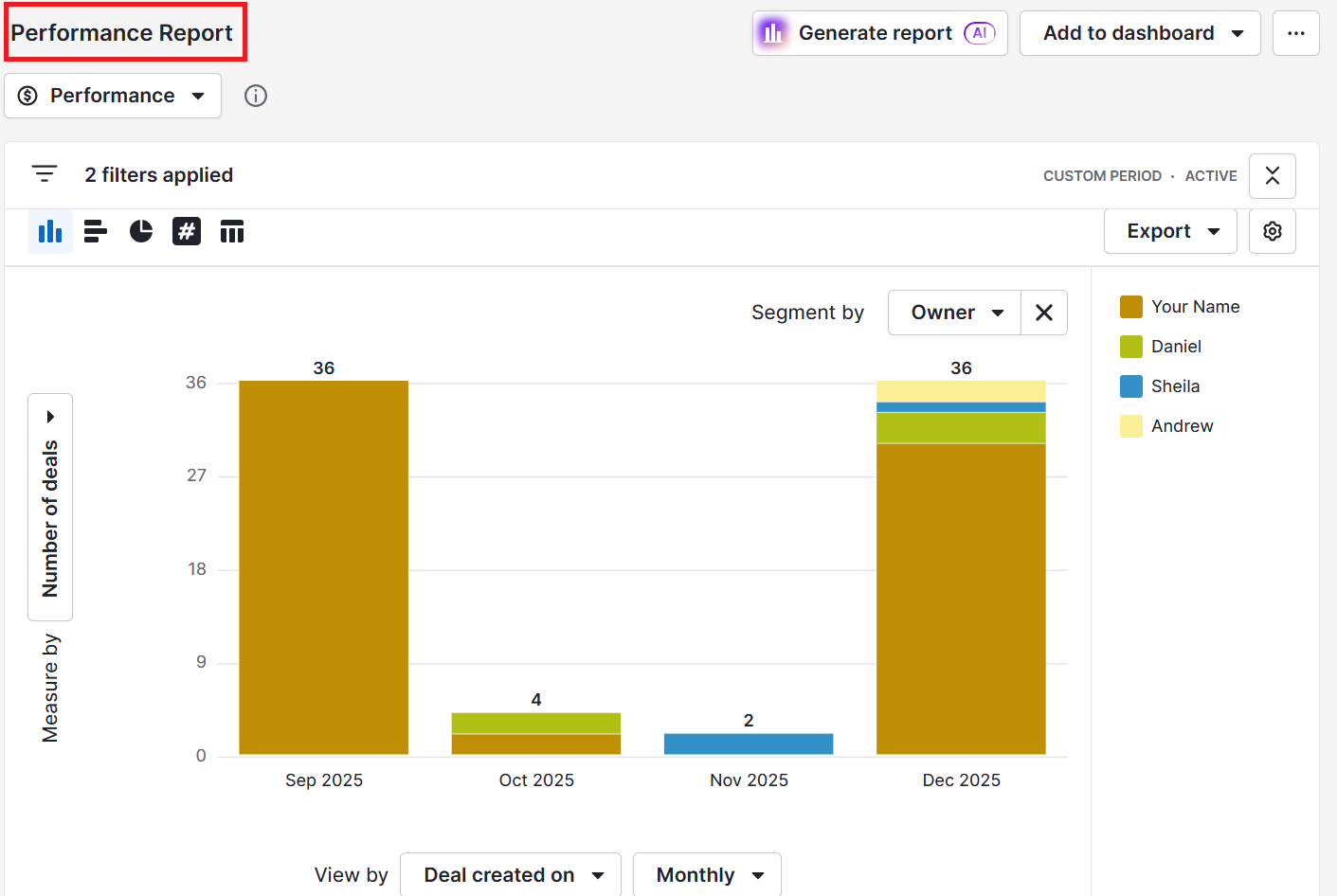 CRM expert Pipedrive custom reporting