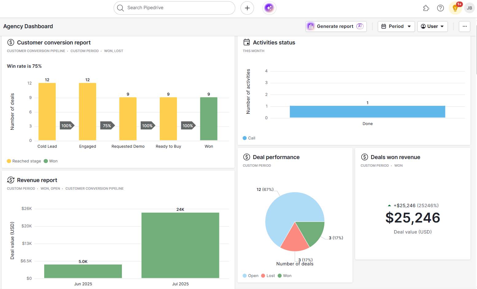 CRM for Agencies Pipedrive dashboard
