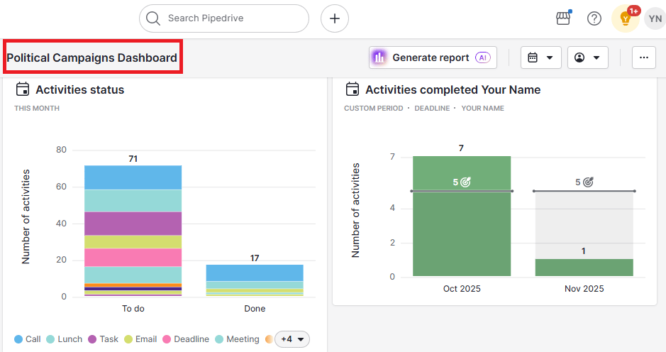  CRM for political campaigns dashboard