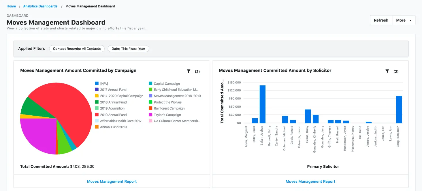 CRM for political campaigns everyaction
