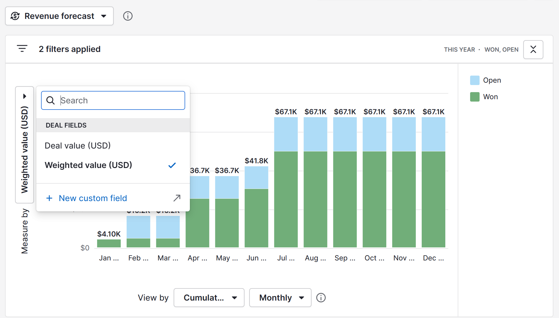 CRM in supply chain management Pipedrive deal weighted value