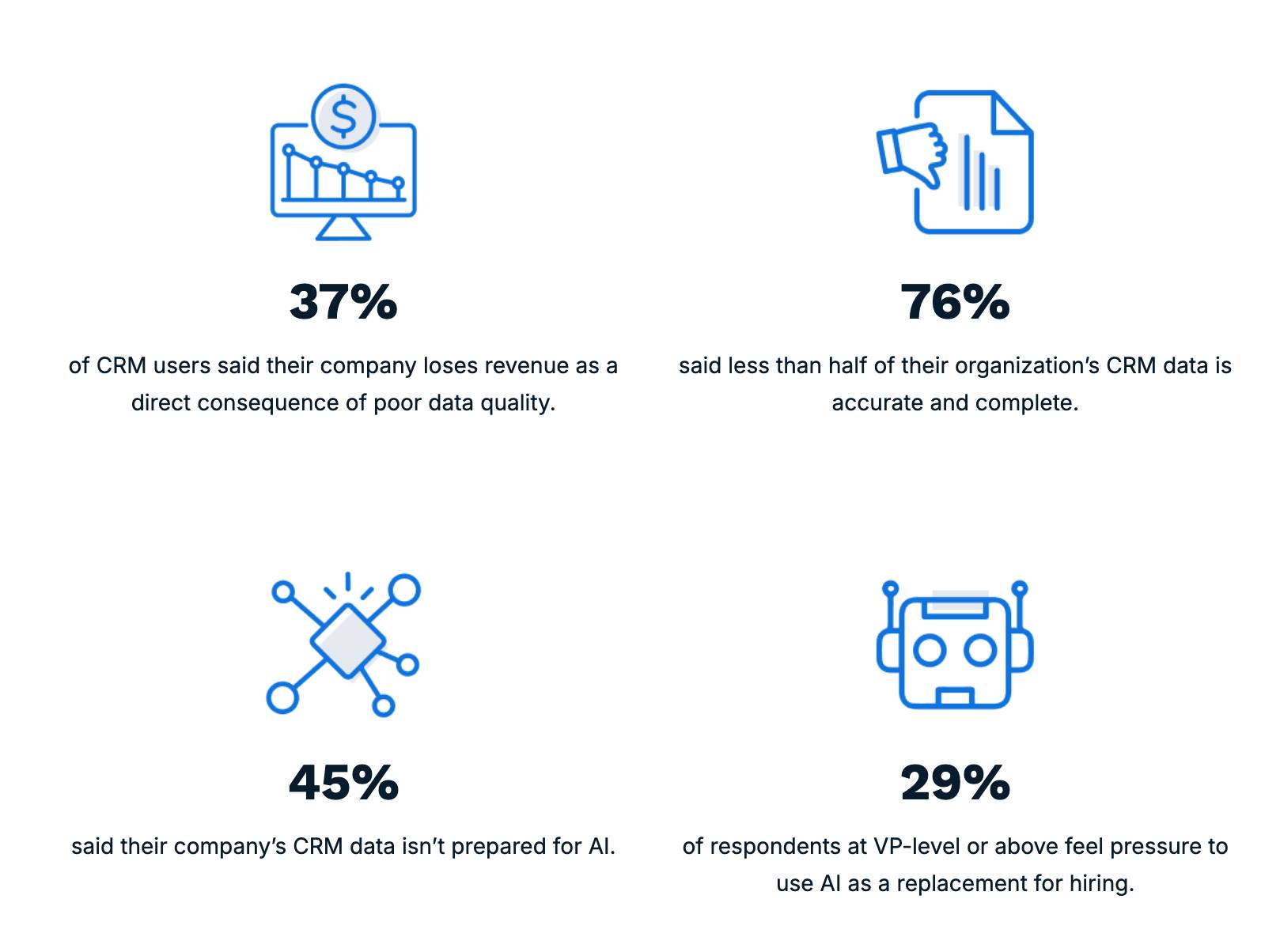 CRM productivity Validity sales statistics