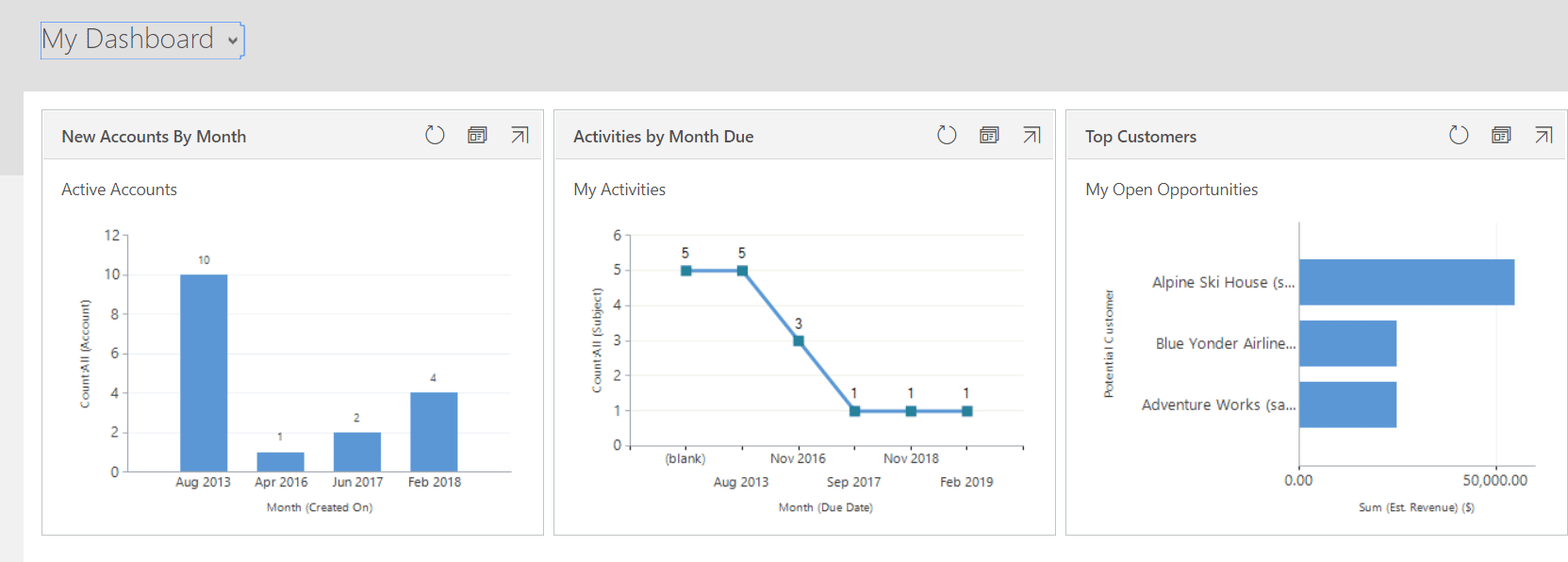  CRM vs. CMS Microsoft Dynamics 365 dashboard