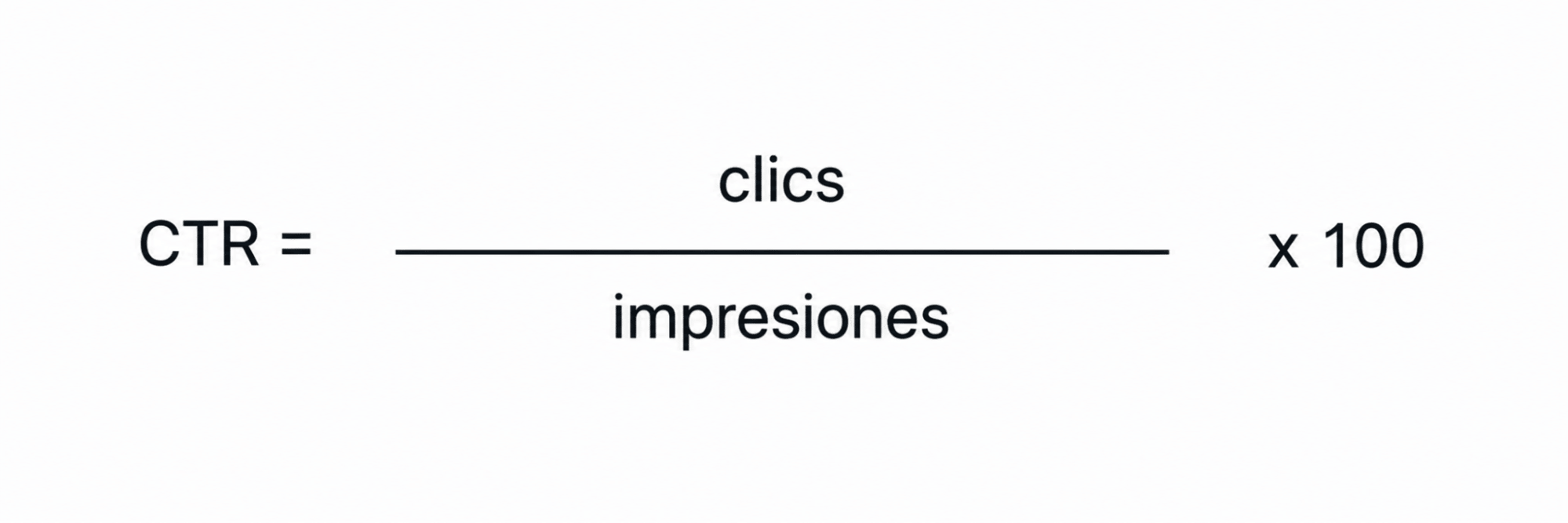 CTR Formula