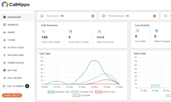 Call management software CallHippo Pipedrive integration
