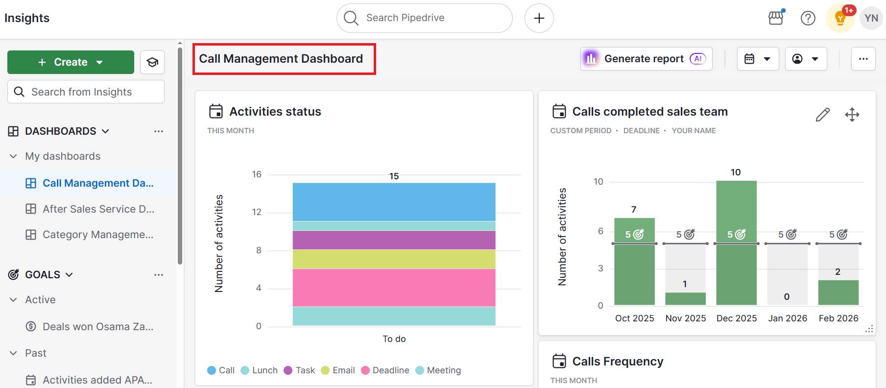 Call management software Pipedrive dashboard