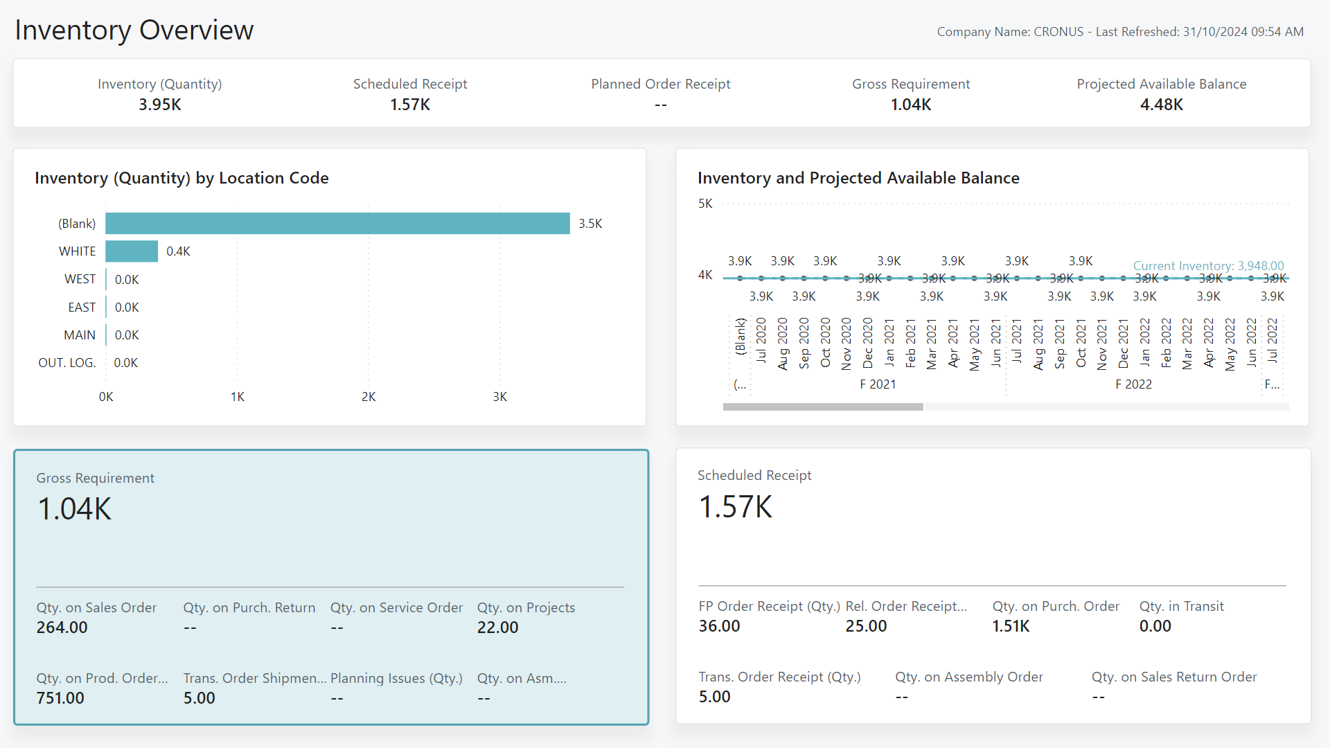 Category management tools Microsoft Power BI