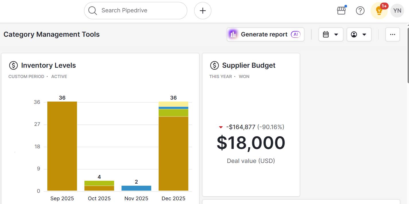 Category management tools Pipedrive dashboard