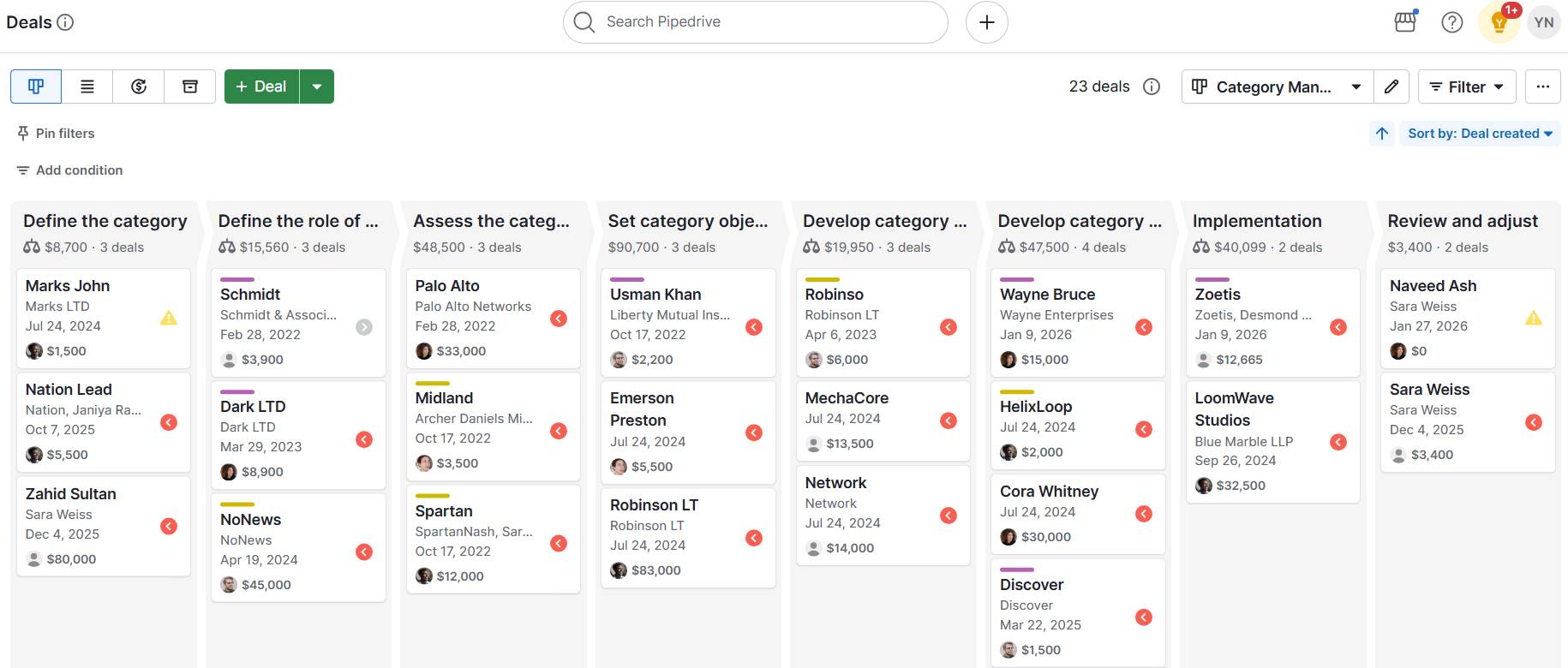 Category management tools Pipedrive