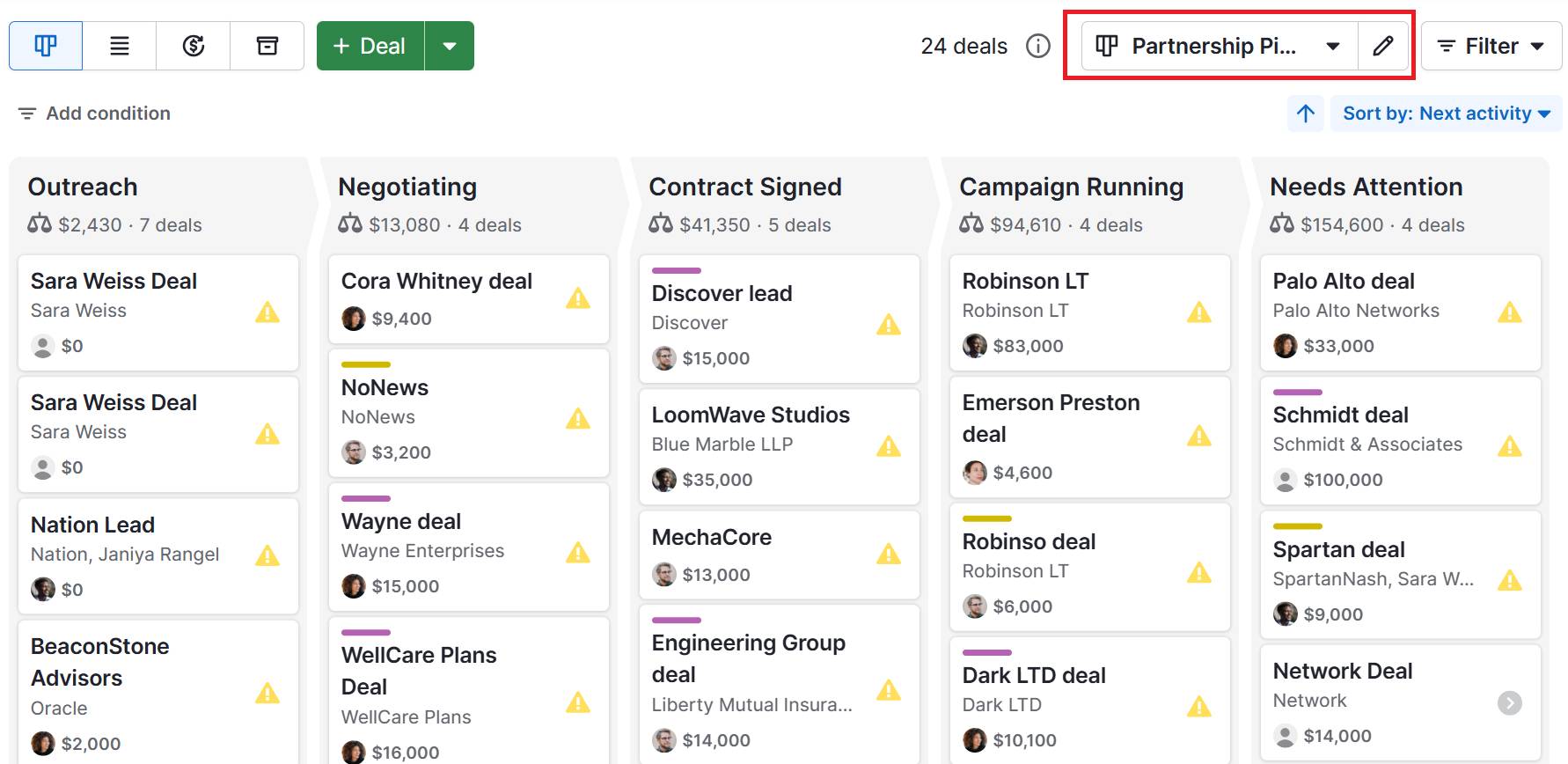 Channel partner management Pipedrive custom pipeline