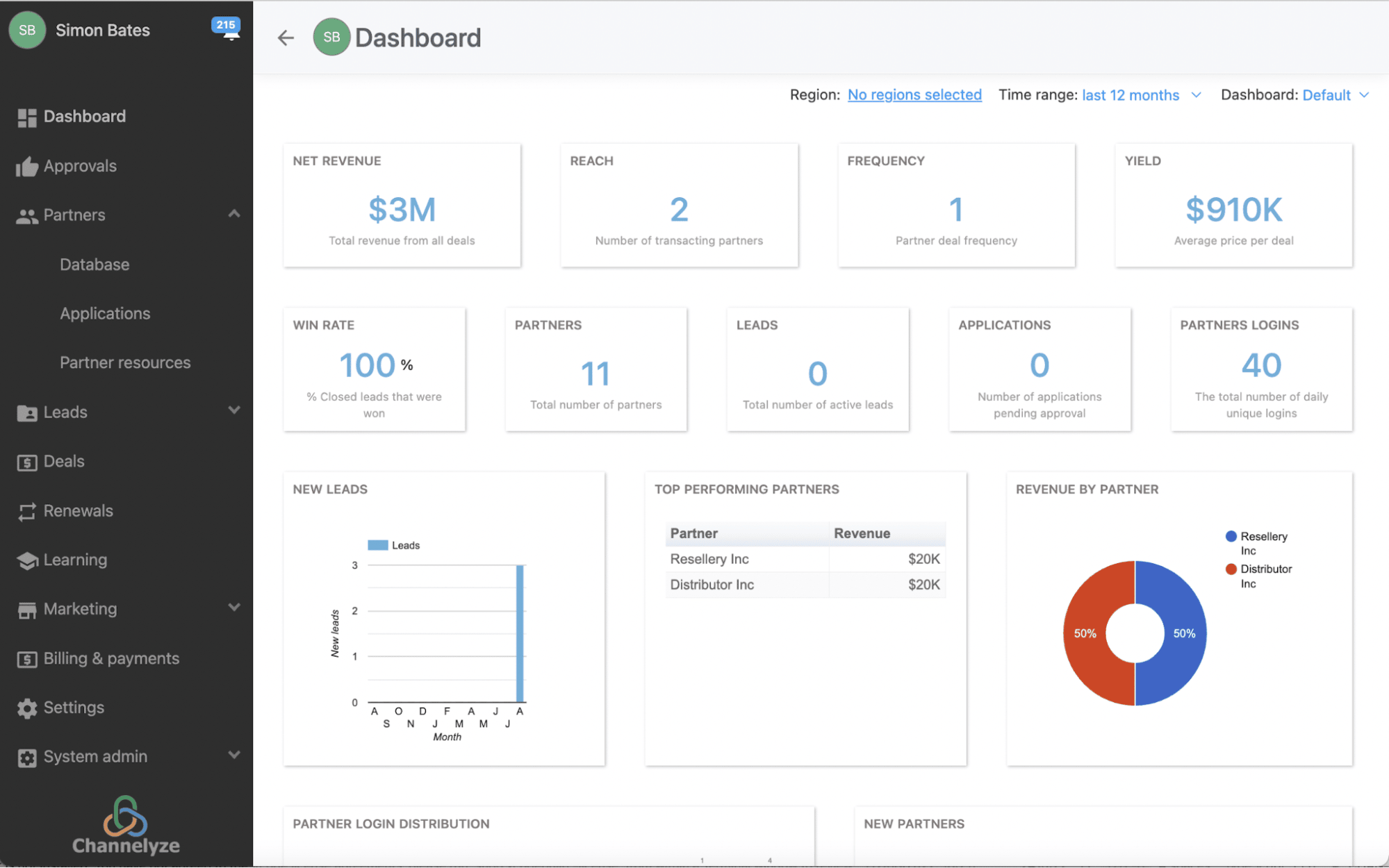 Channel partner marketing Channelyze