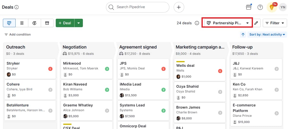 Channel partner strategy Pipedrive pipeline