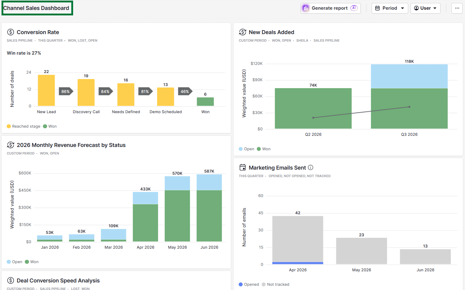Channel sales Pipedrive partner program dashboard