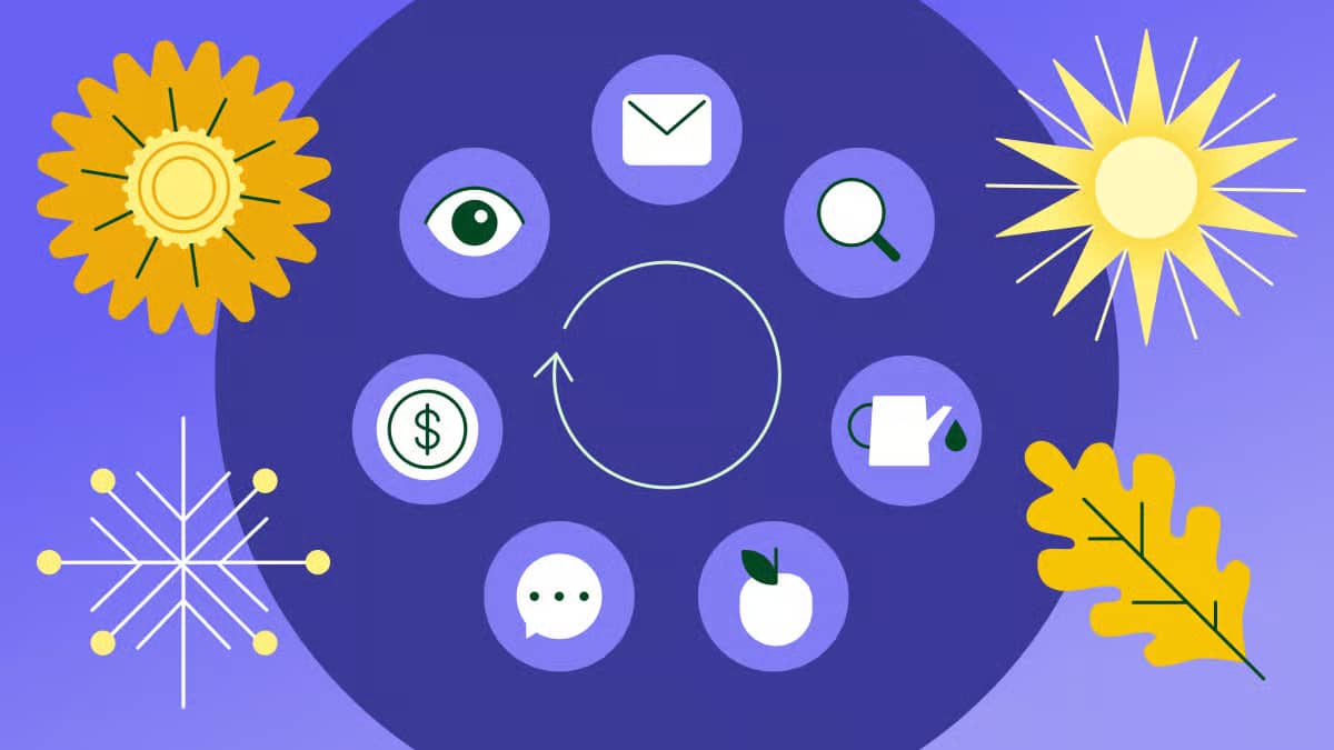 Ciclo de ventas