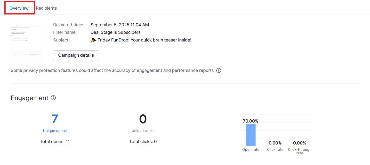 Client Appreciation Day email Campaigns by Pipedrive