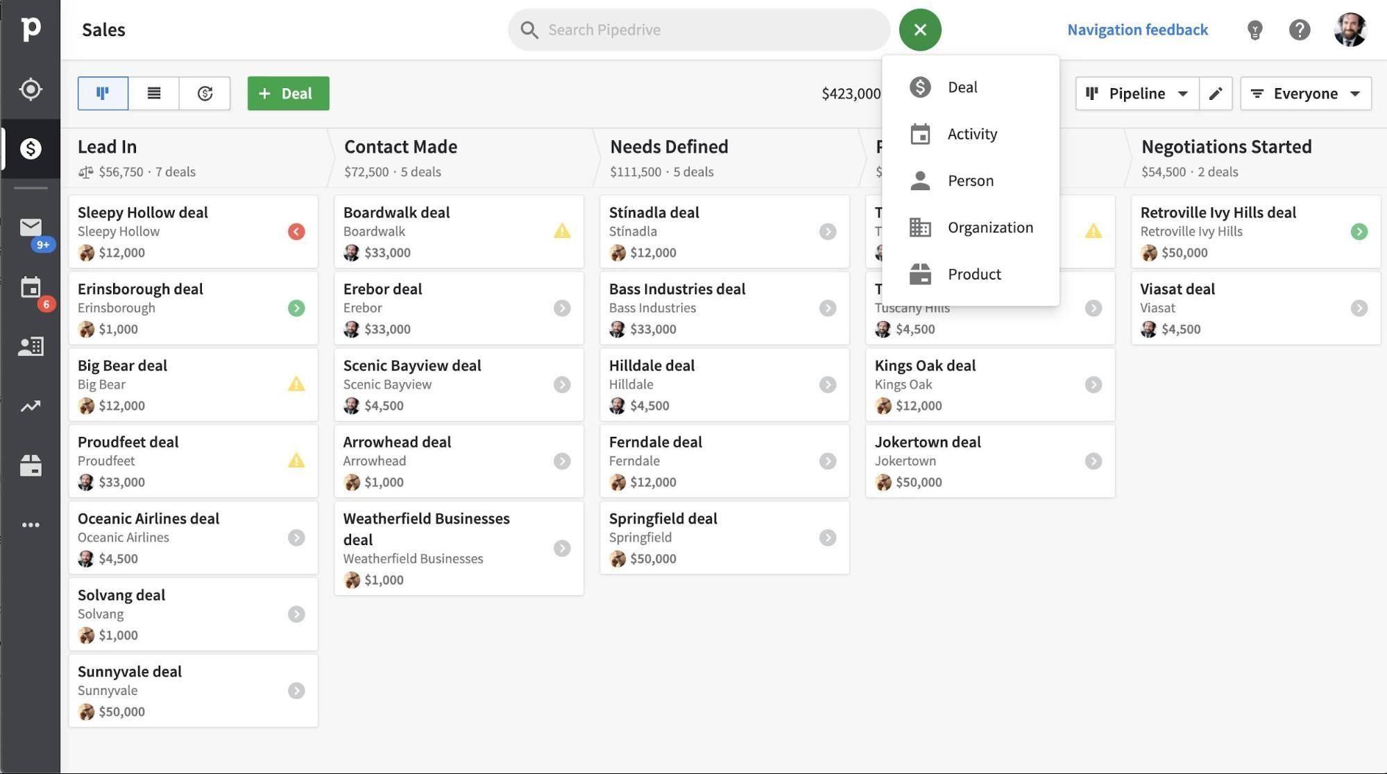 client database software for small business Pipedrive dashboard