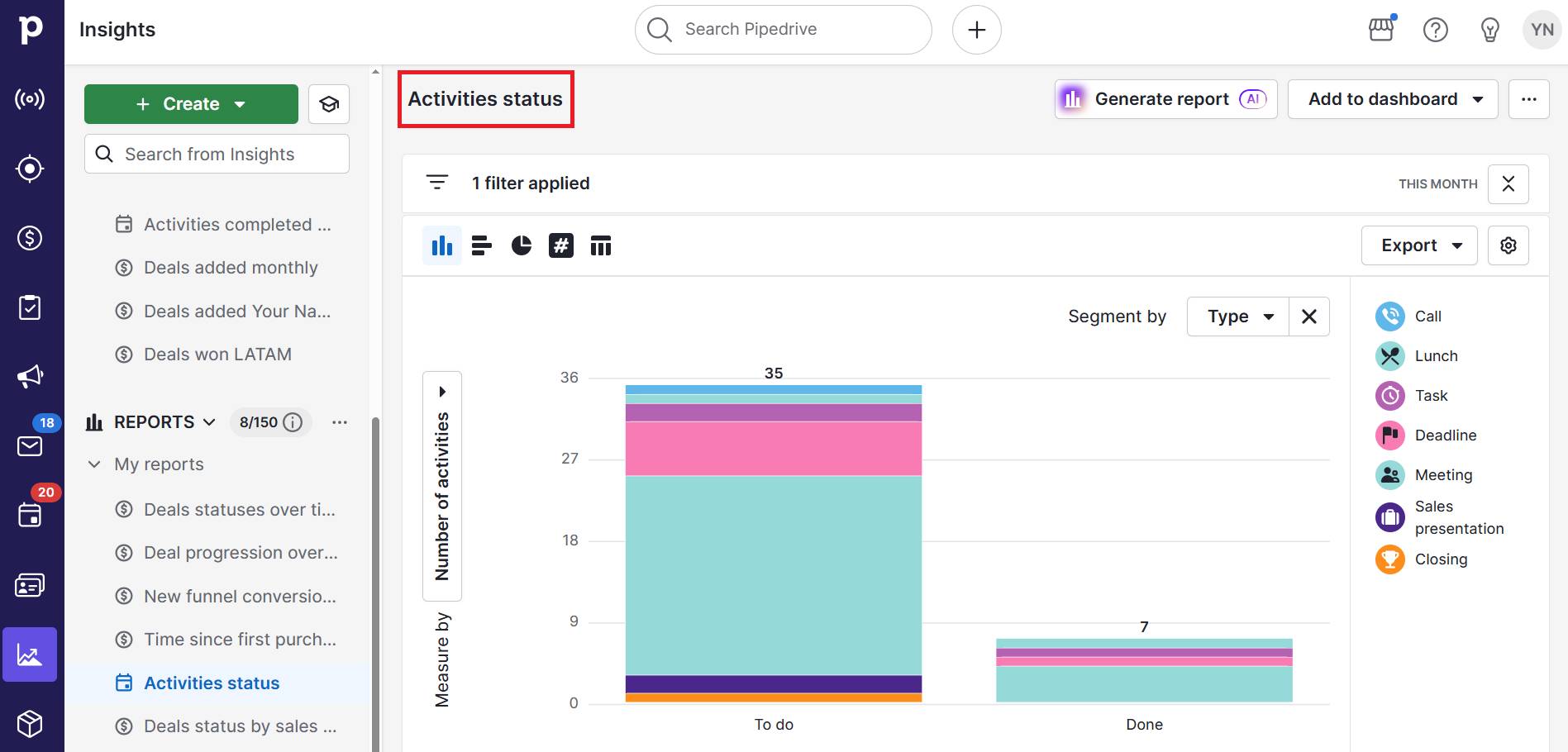 Client reporting Pipedrive activities performance report