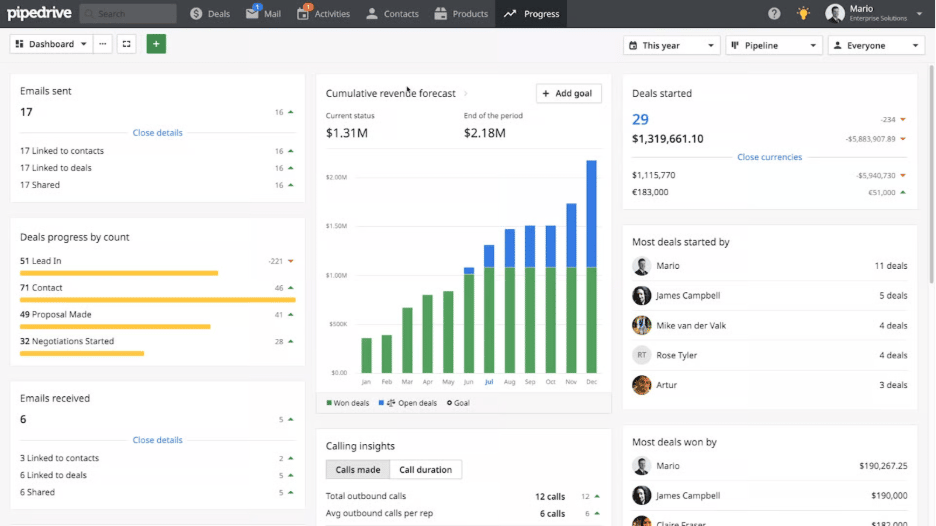 Cómo personalizar el software de planificación de ventas de Pipedrive