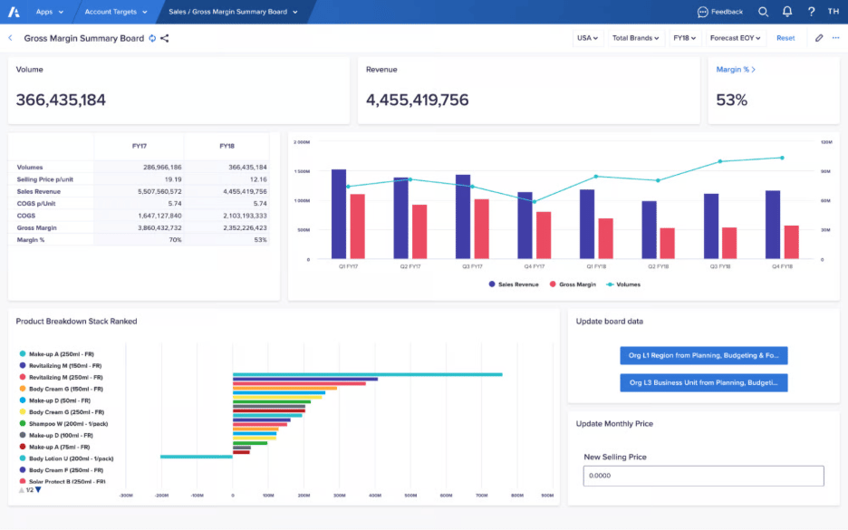 Cómo un software de planificación con datos en tiempo real mejora el rendimiento