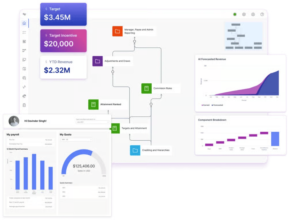 Cómo un software de planificación es la base de una mejor estrategia go-to-market