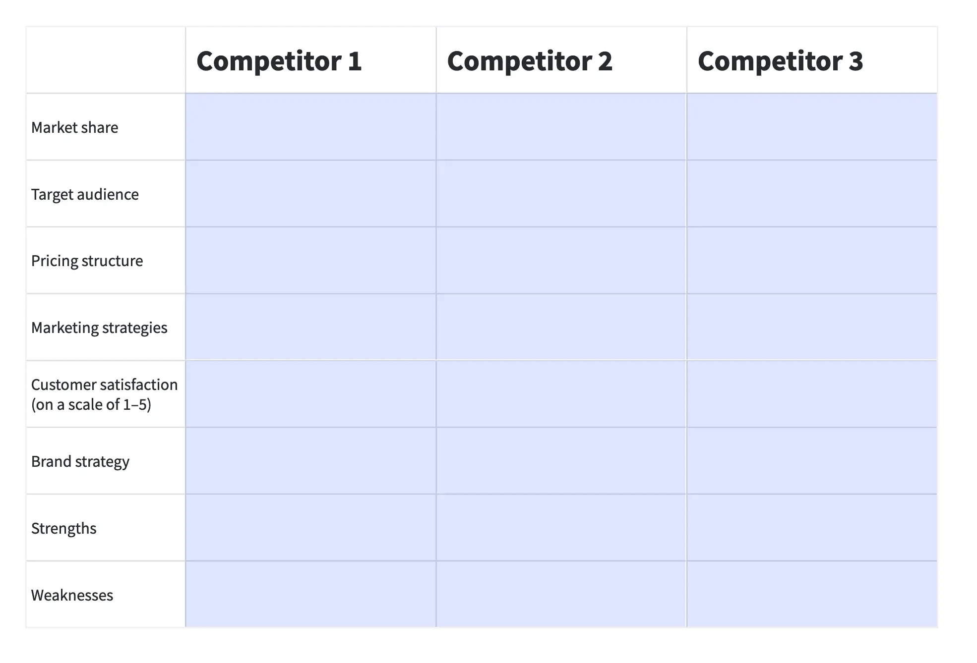 Competitor analysis report template