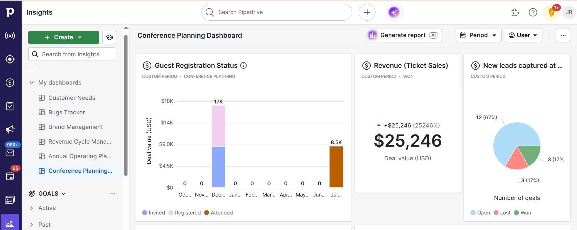 Conference Planning Pipedrive dashboard