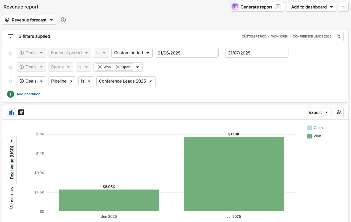 Conference planning Pipedrive revenue reports