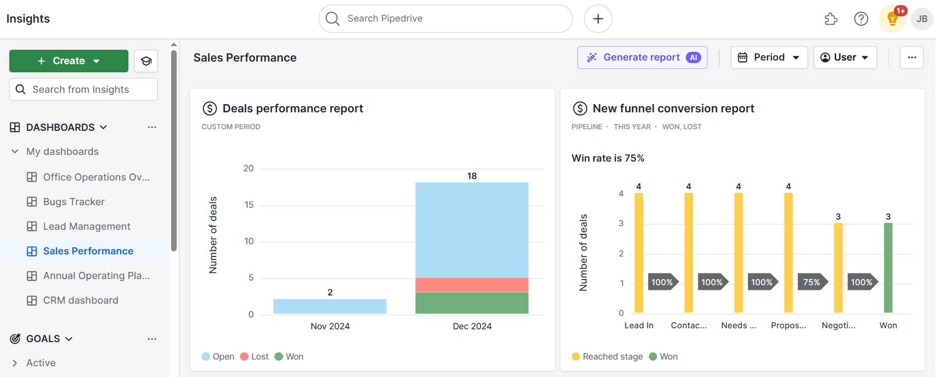 Conflict management Pipedrive Insights dashboard