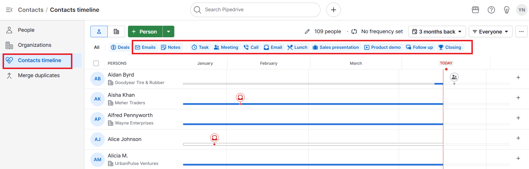 Consultative selling Pipedrive contacts timeline interaction history