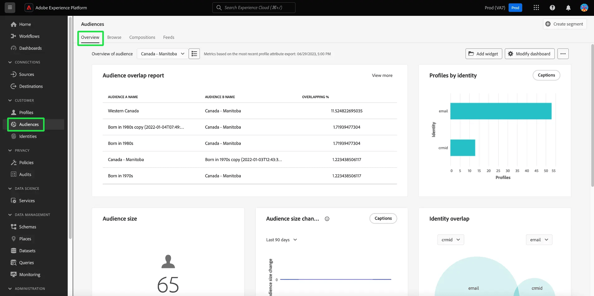 7 Must Have Content Management System Features Pipedrive 7 Must Have Content Management System Features Pipedrive