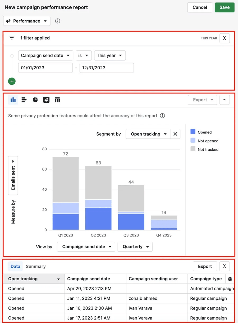 Cost per lead Pipedrive campaign performance report