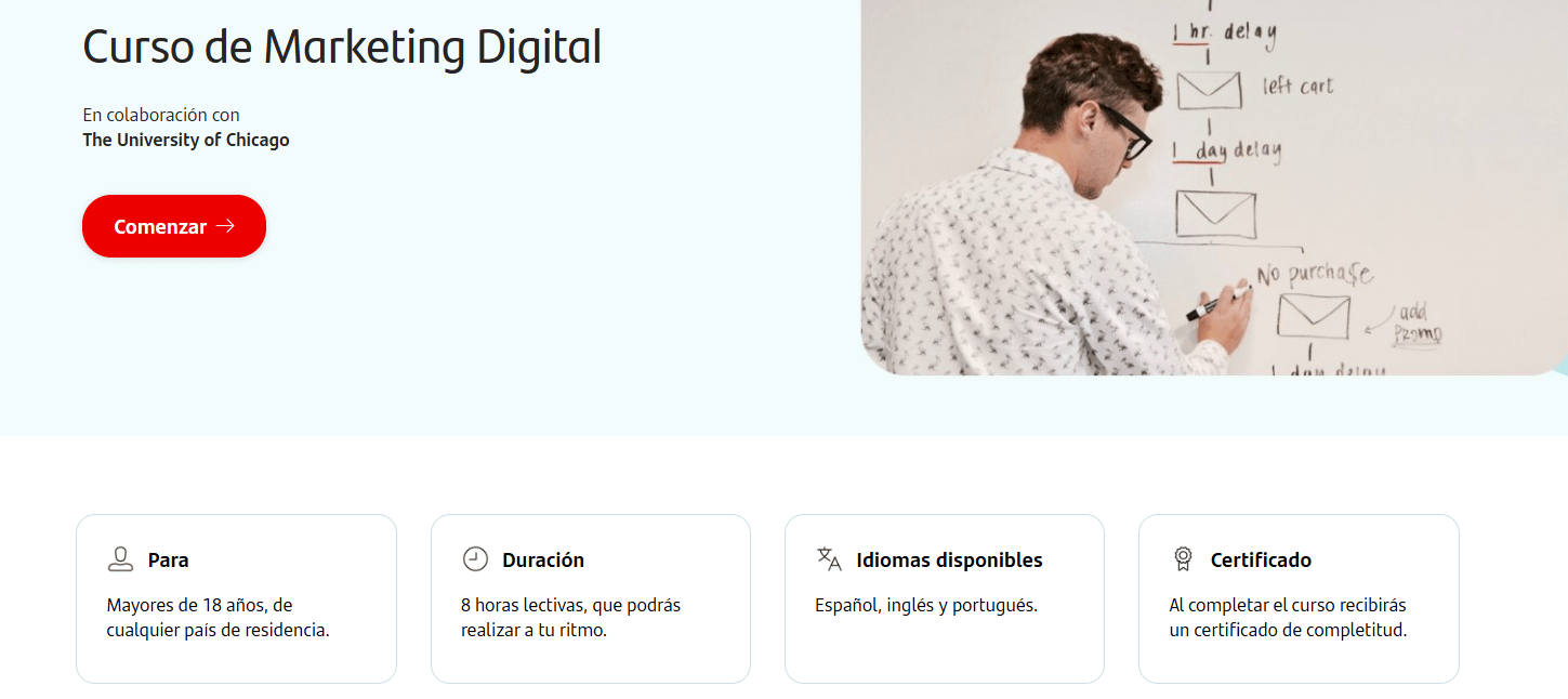 Curso marketing digital Santander Academy