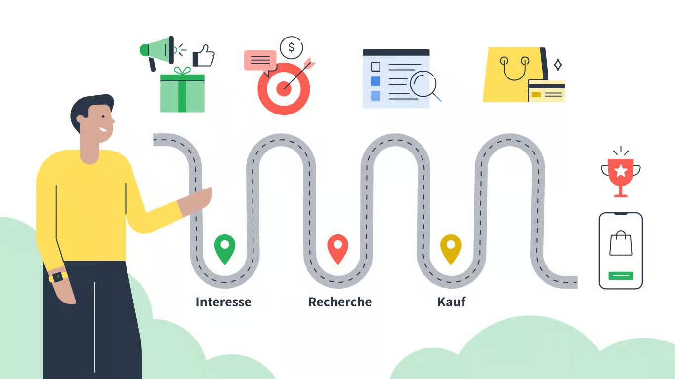 Darstellung der Customer Journey für die SEO Content Planung