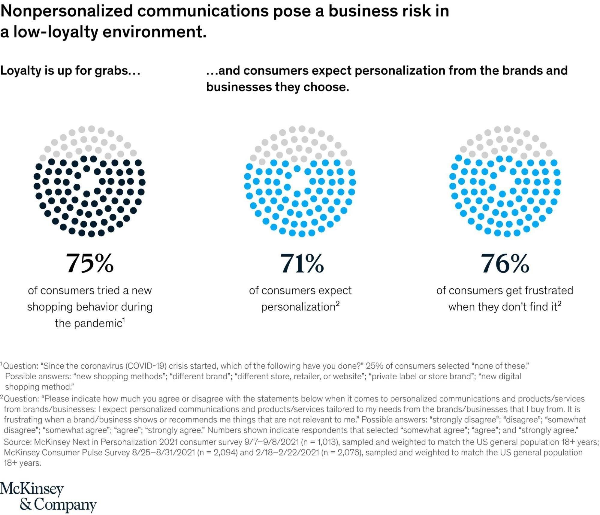 Customer appreciation McKinsey statistic