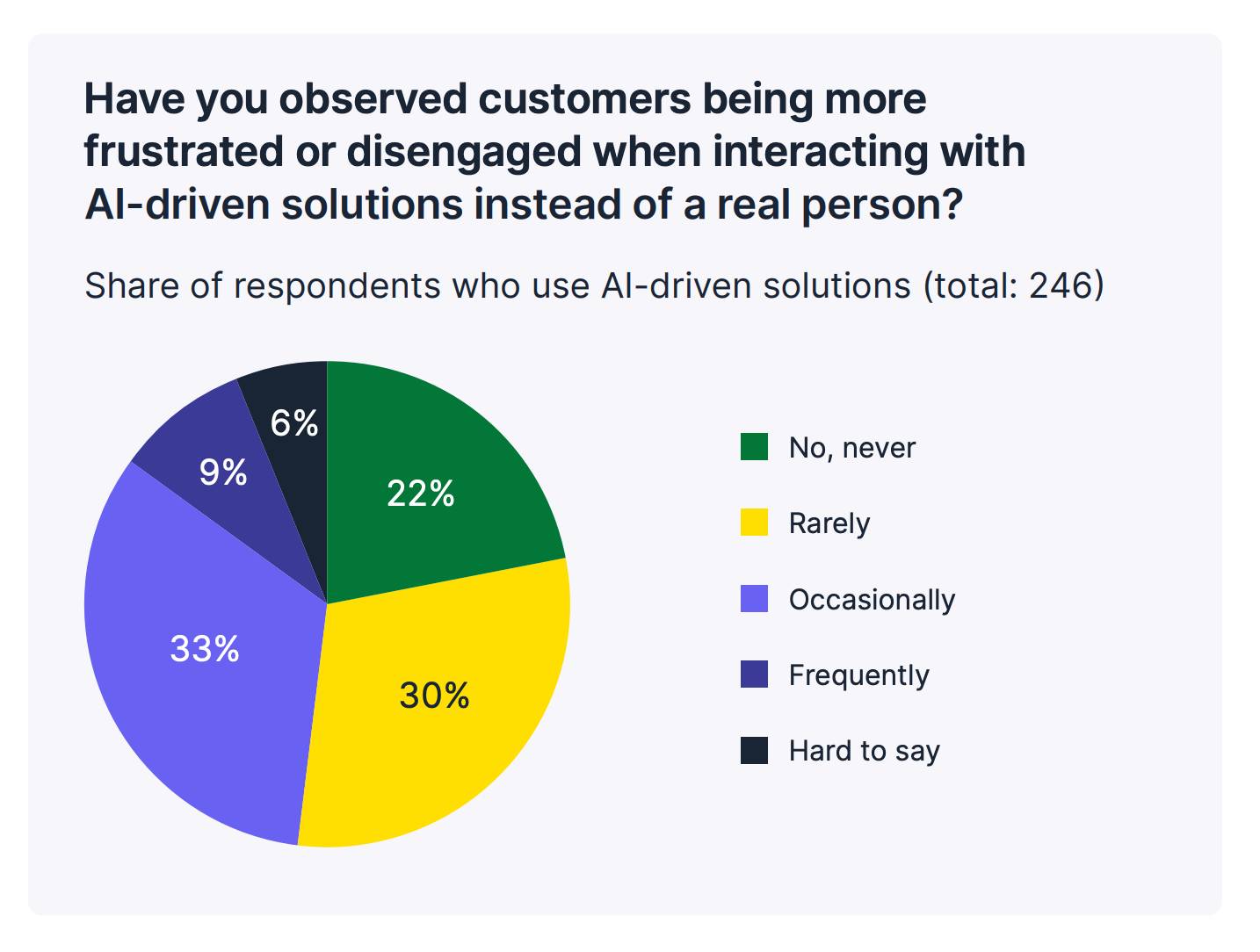Customer experience Pipedrive AI service feedback