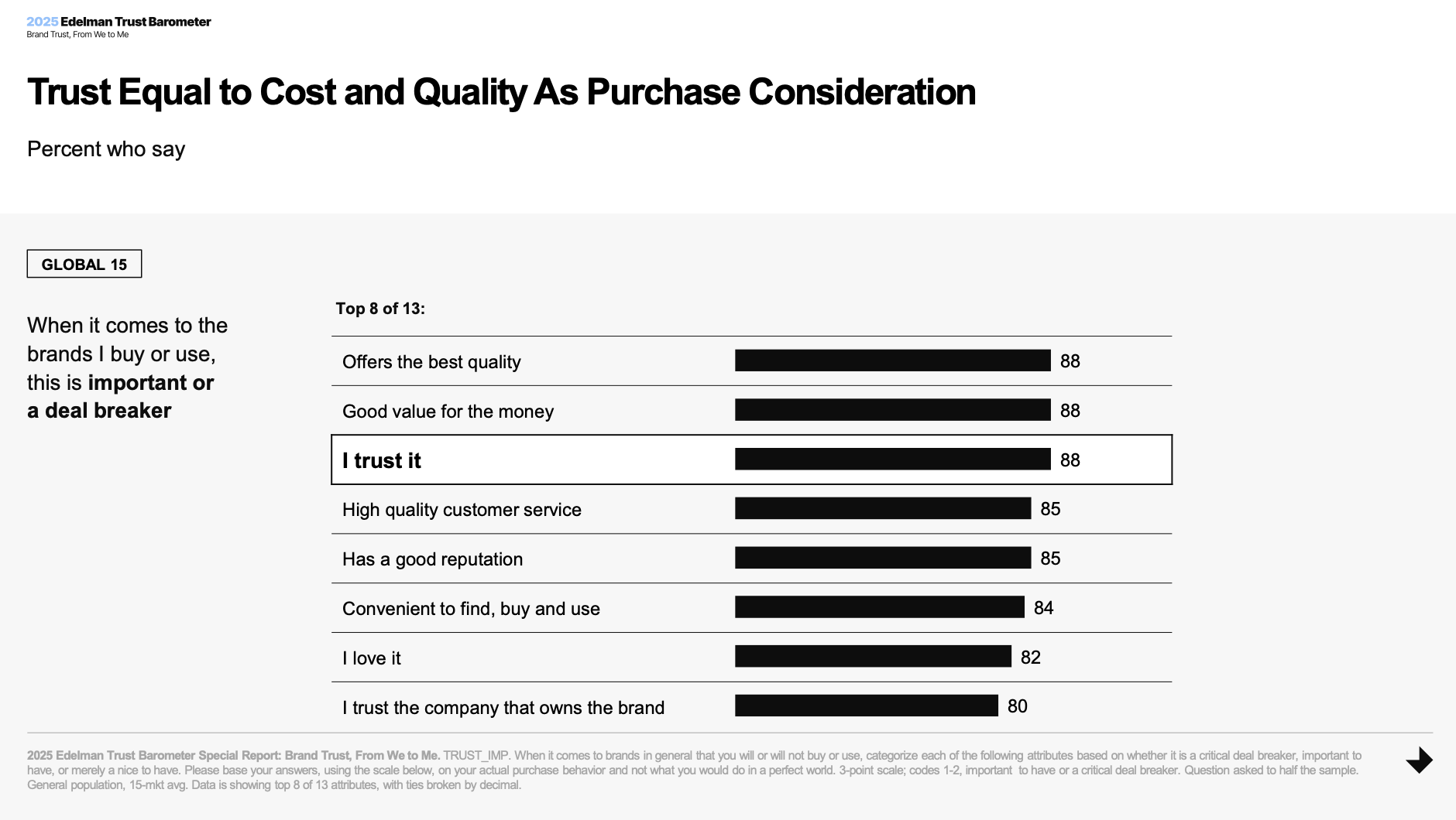 Customer intimacy Trust Barometer graph