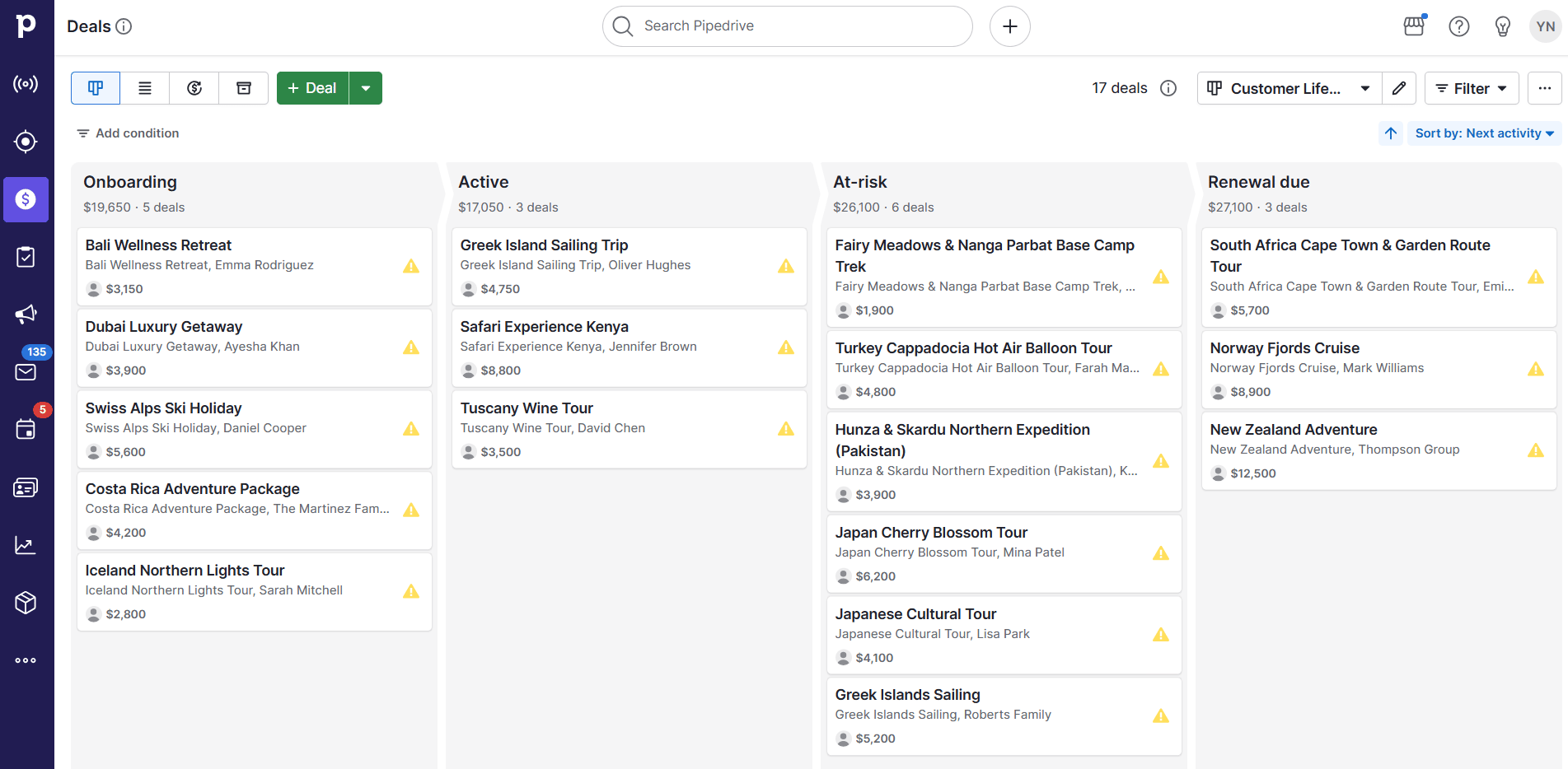Customer retention Pipedrive custom pipeline