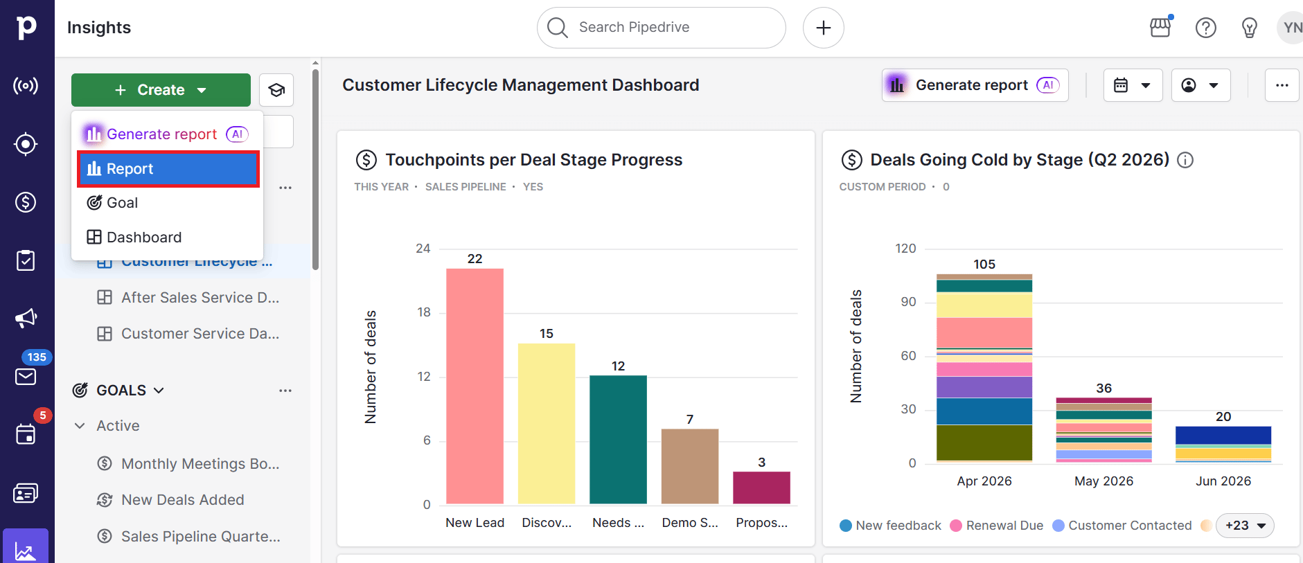 Customer retention Pipedrive custom reports and dashboards