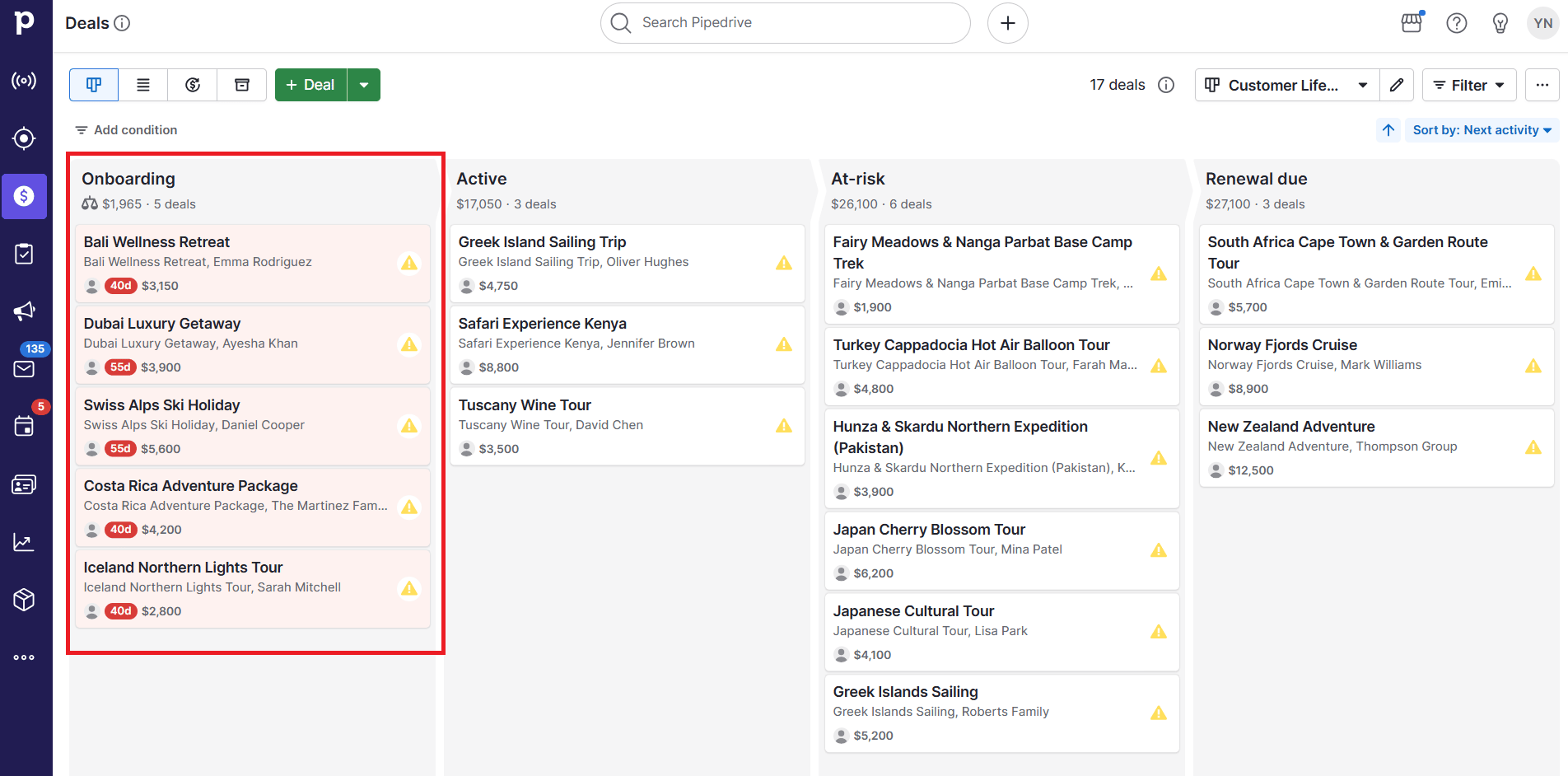 Customer retention Pipedrive rotting deals feature