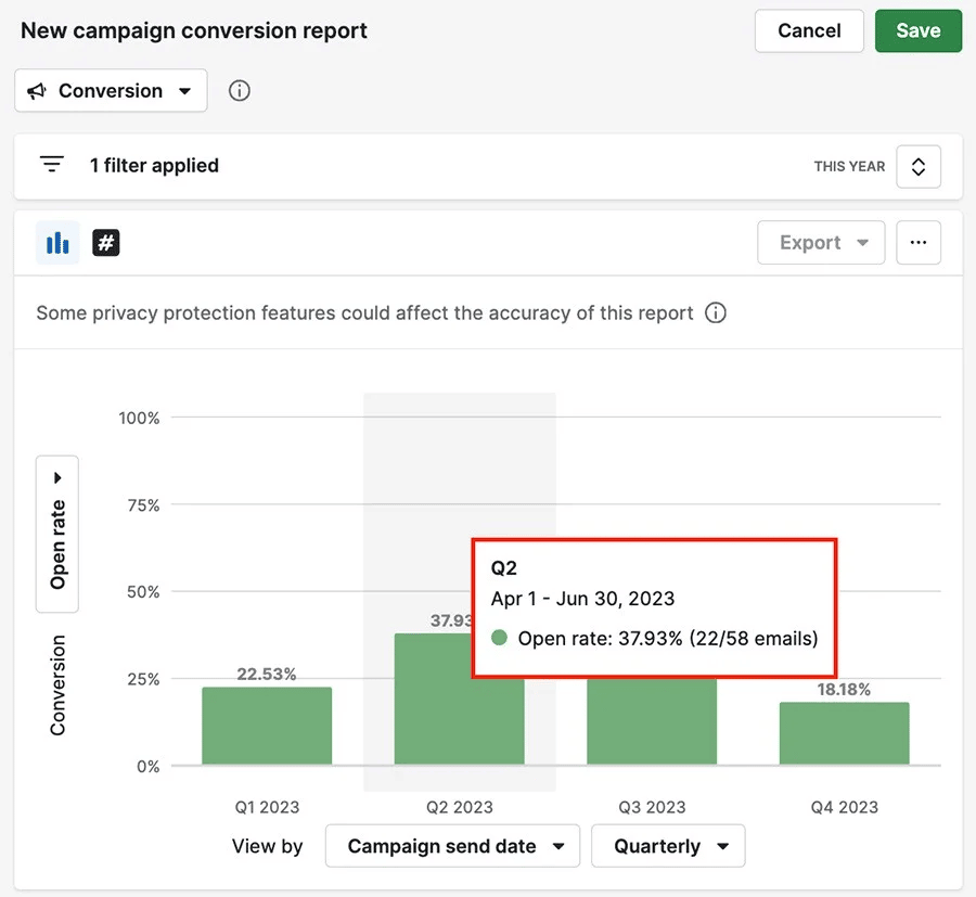 Customer retention marketing Pipedrive campaign report