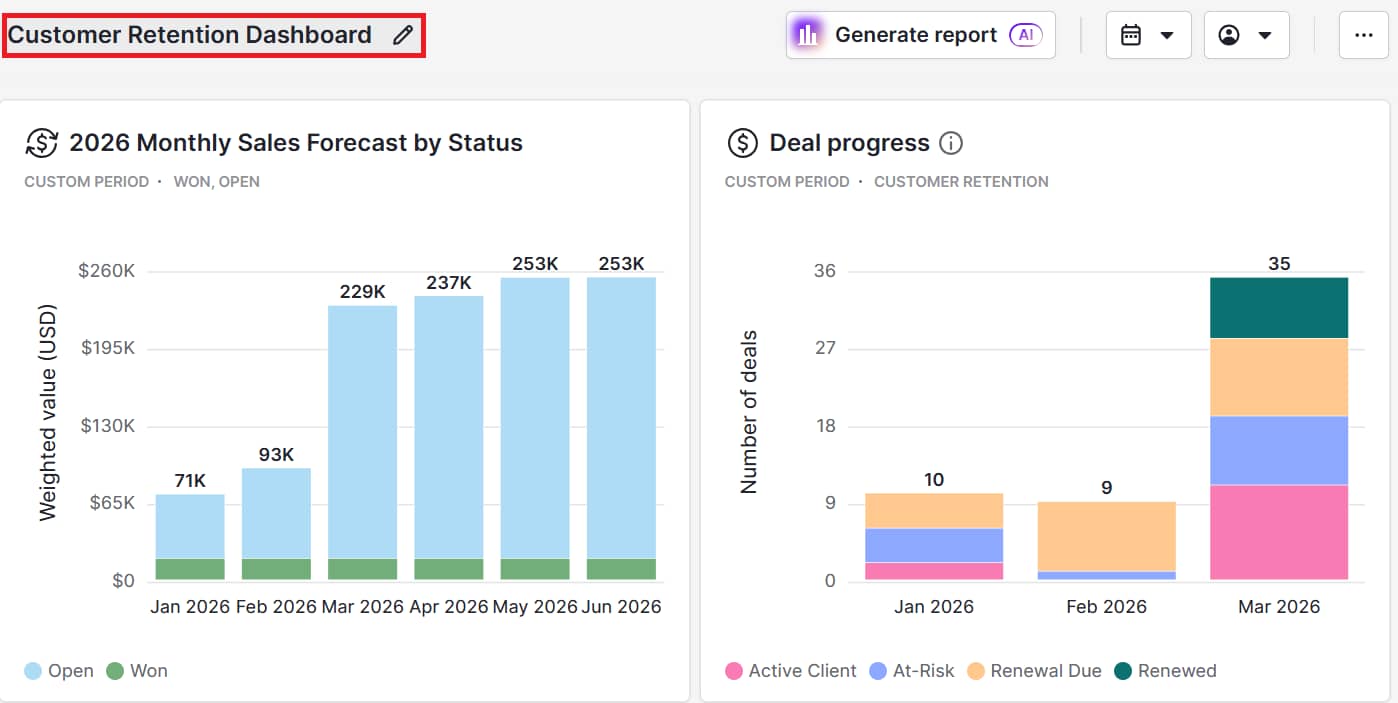 Customer retention software Pipedrive dashboard