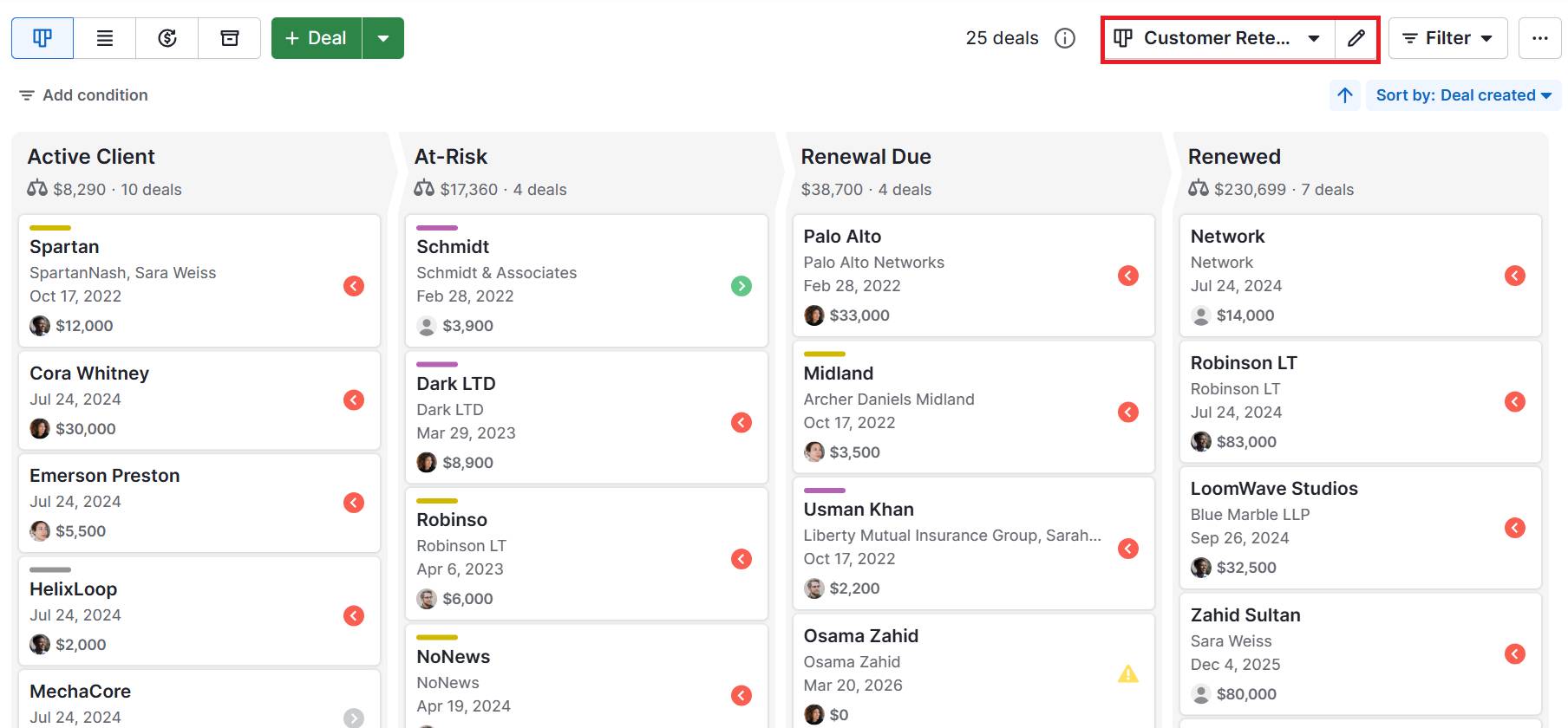 Customer retention software Pipedrive pipeline
