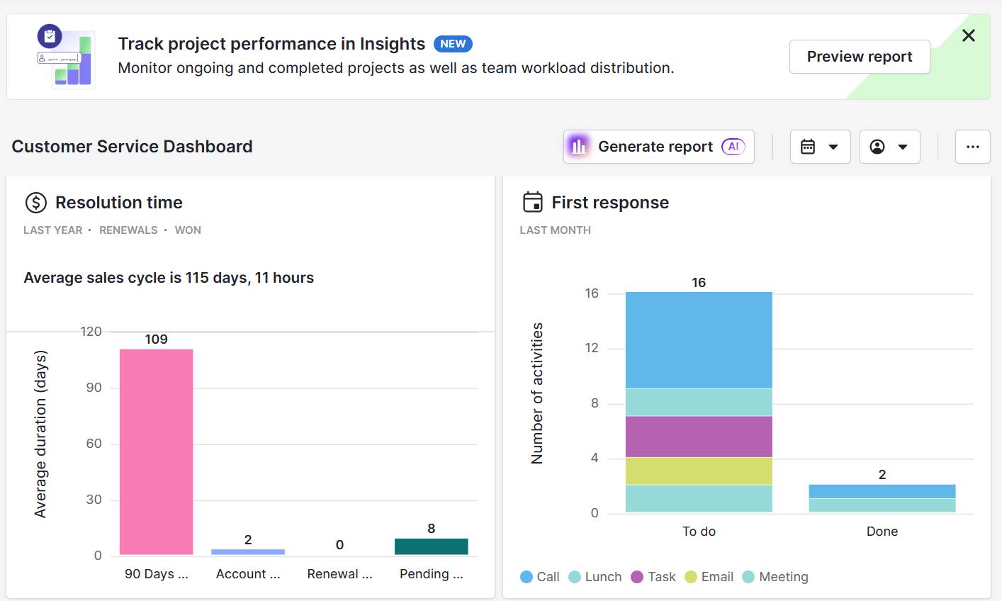 Customer service guide Pipedrive custom dashboard