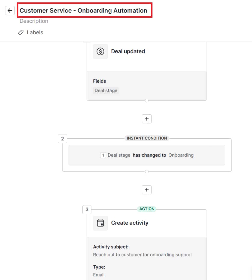 Customer service guide Pipedrive workflow automation