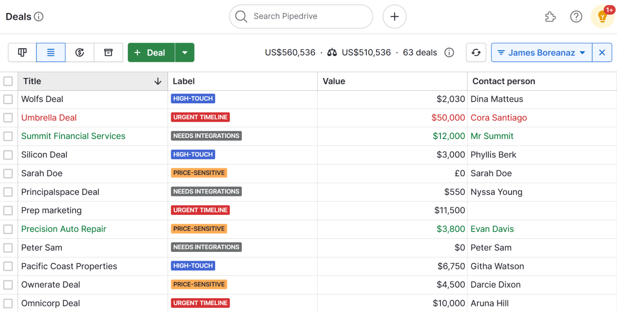 Deals dashboard