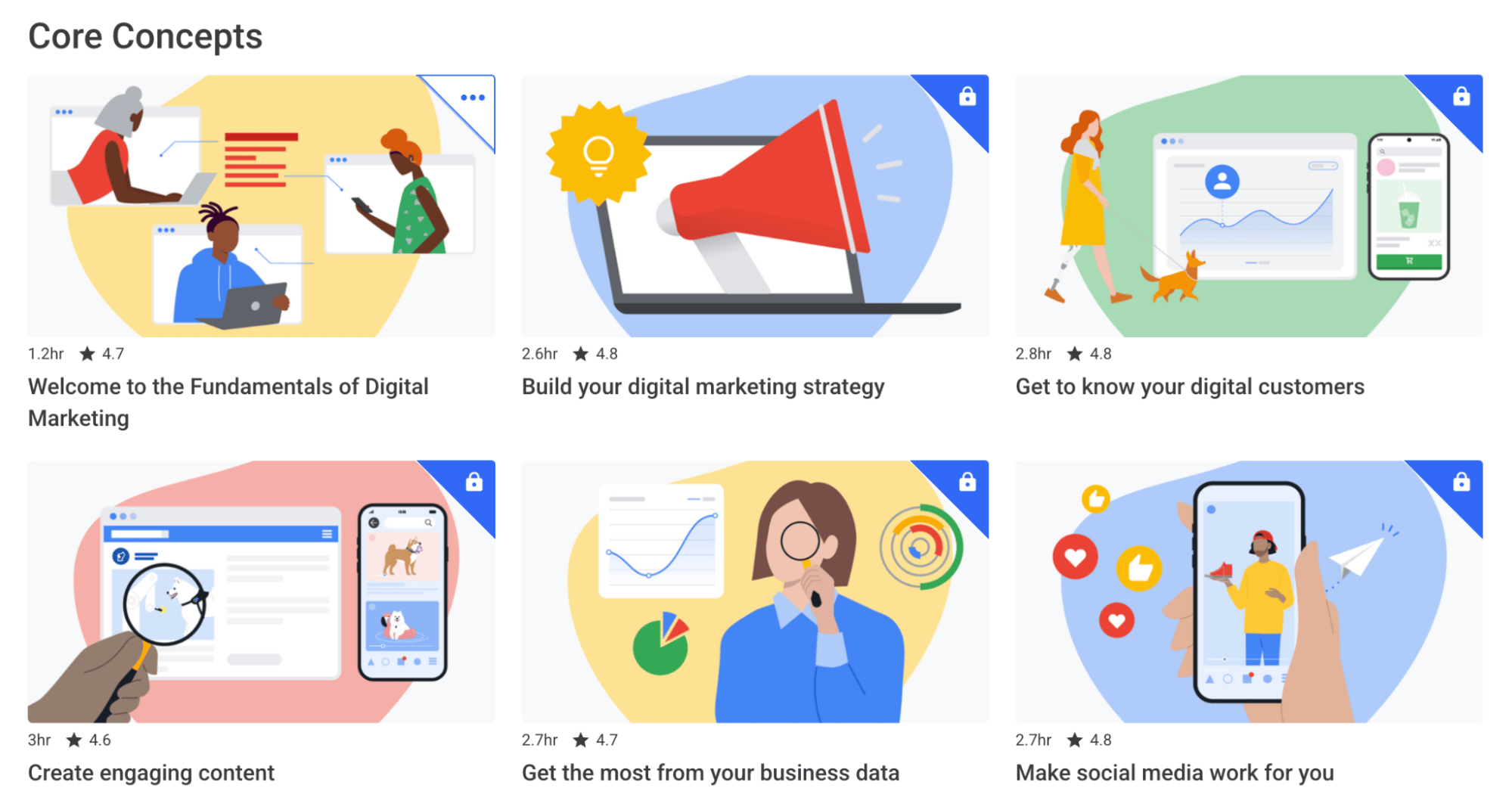 Digital marketing course Google fundamentals