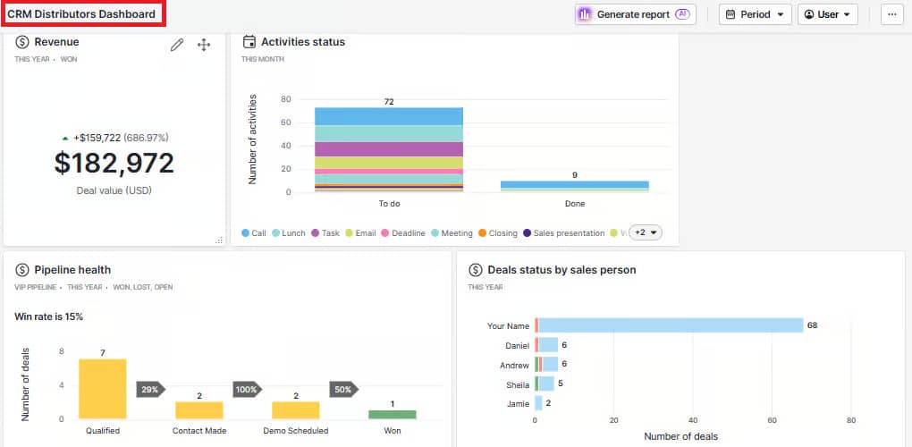 Distribution management software Pipedrive pipeline